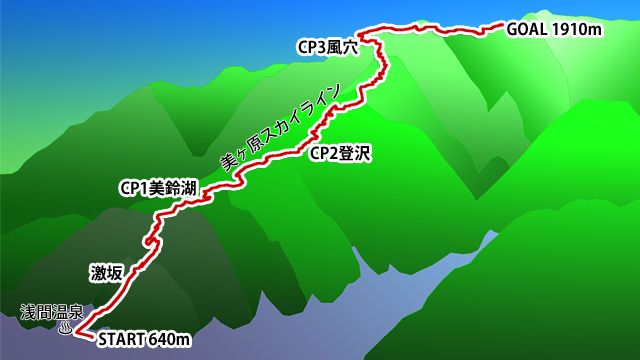 ツールド美ヶ原マップ；全長21.6km標高差1,270m